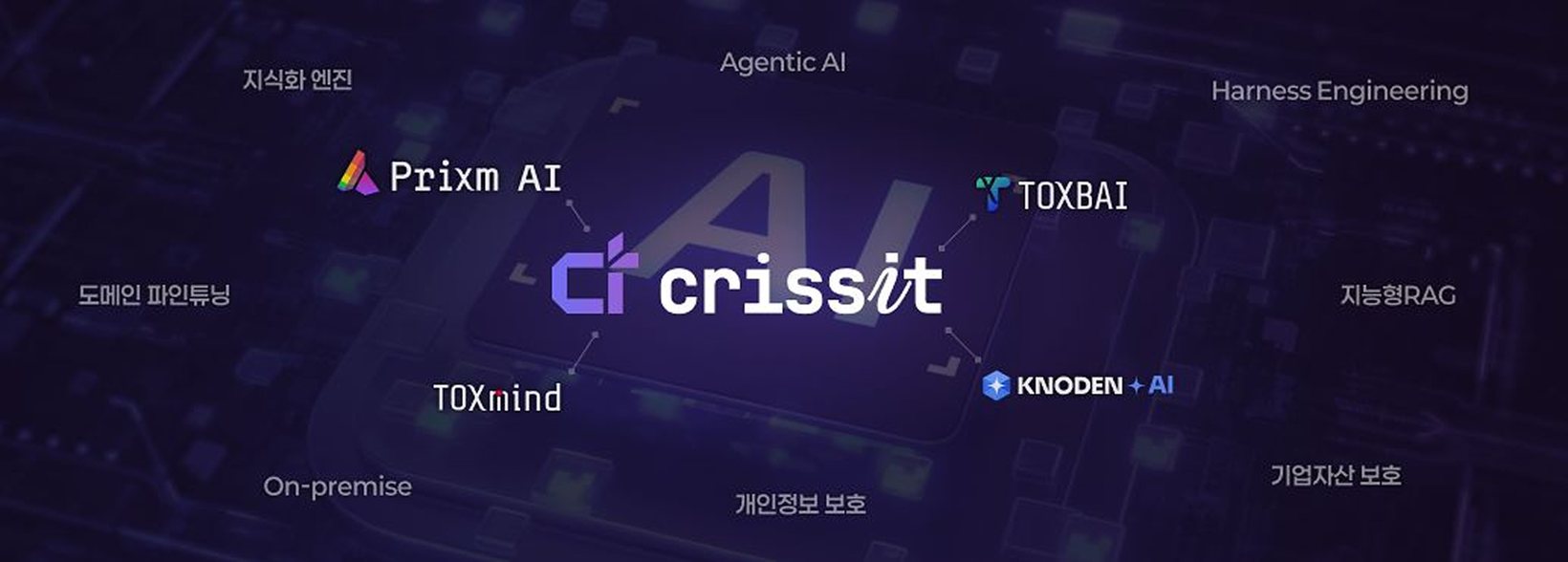 crissit's specialist-industry AI technologies and product lineup